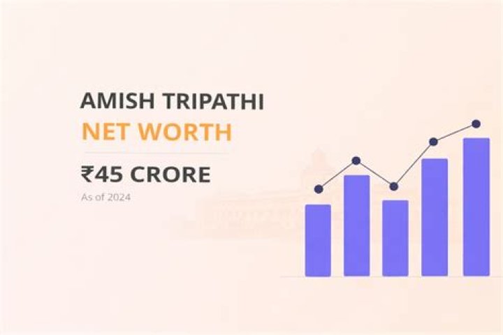Amish Tripathi Net Worth, Bio, Early Life, Education, Career, Endorsements, Awards, Relationship Status, Scandal, Body Measurements, Social Media