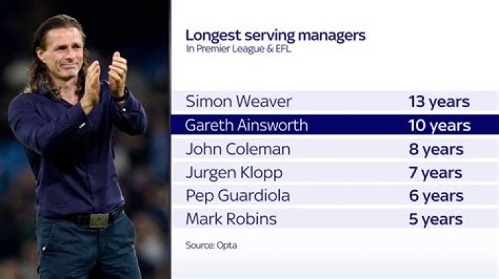 Gareth Ainsworth: What country does Gareth Ainsworth belong to? Net worth 2023, Age, Height, Weight, Salary, Career, Bio, Wiki