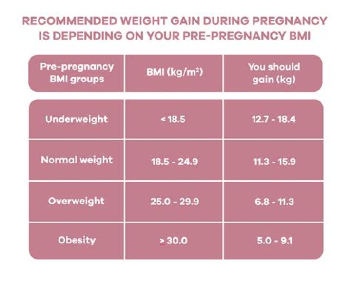 Is Coco Gauff | Weight Gain And Pregnancy