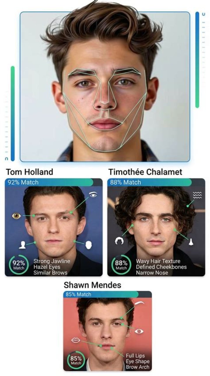 Is Oliver Tree Related To Ethan Klein? Look Alike? Face Comparison Between Youtuber And Singer