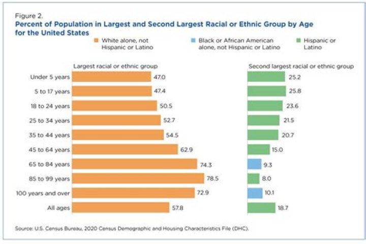 Ishan Morris: What is the Nationality and Ethnicity of Ishan Morris? Net worth 2023, Age, Salary, Career, Height, Weight, Bio, Wiki