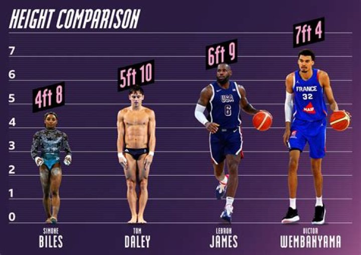 Meet Villanova Wildcats Collin Gillespie Brother James Gillespie: Explore His Height And Parents Details