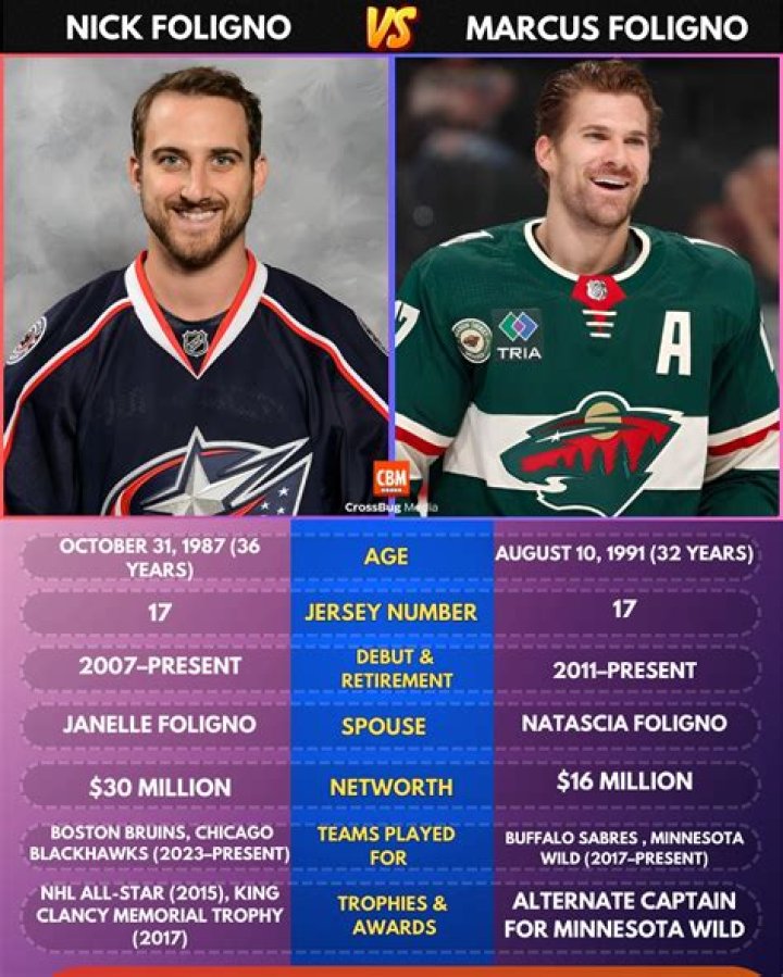 Natascia Foligno: 10 Facts On Marcus Foligno Wife and Net Worth