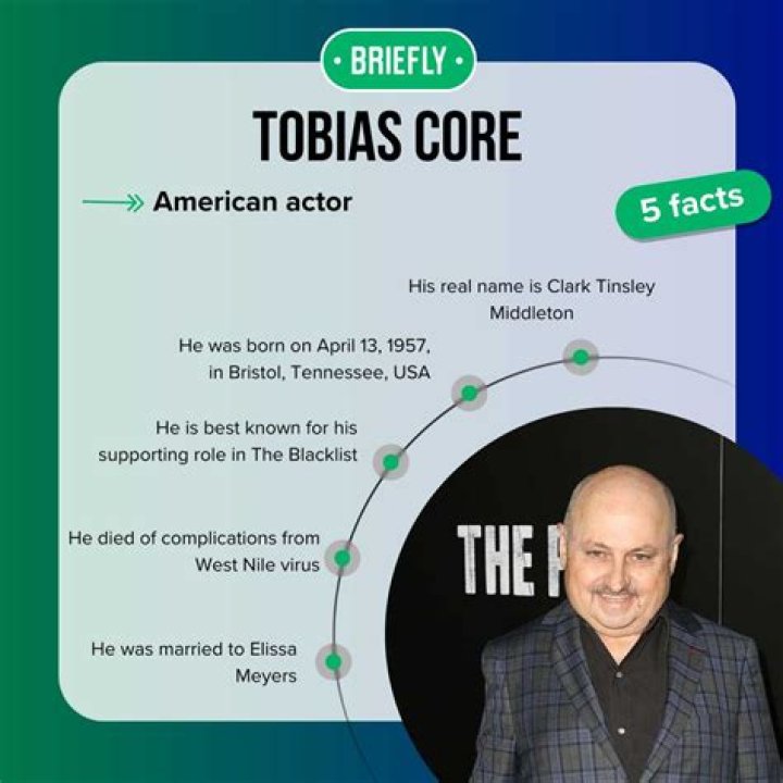 Tobias Core Facts, Age, Birthday, Wikipedia, Who, Family, Biography