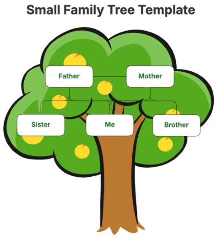 Trace Mcsorley | Related To Marty Mcsorley? Brother- Family Tree