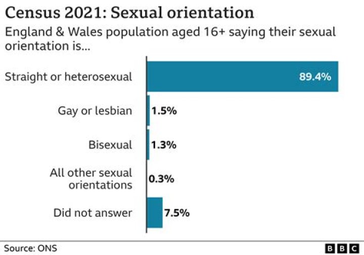 What’s Ben Stiller’s Sexuality? Is Ben Gay or Straight?