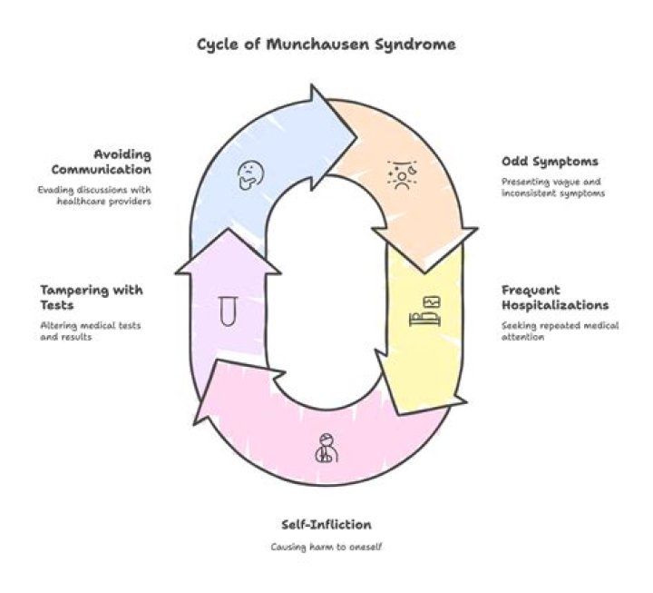 Where Is Kelly Ronahan In 2022? Munchausen Syndrome And Untold Story